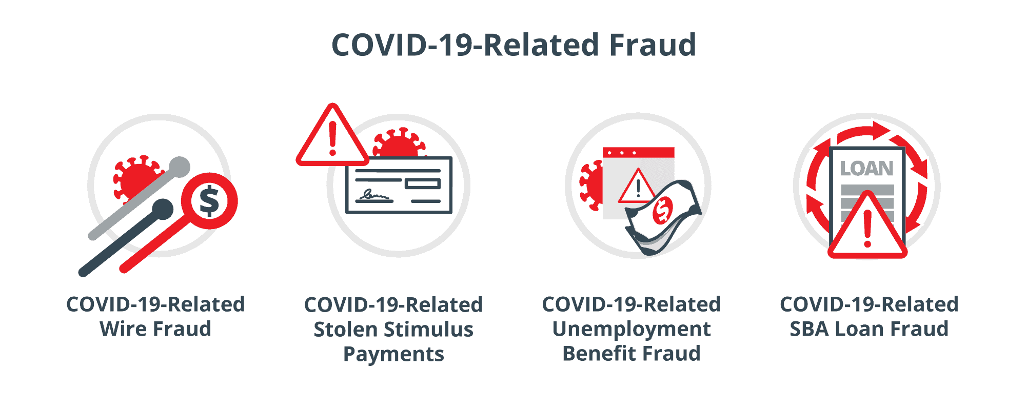 COVID-19-Related Fraud