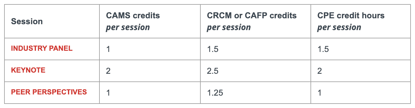 auc-credit-chart-2021