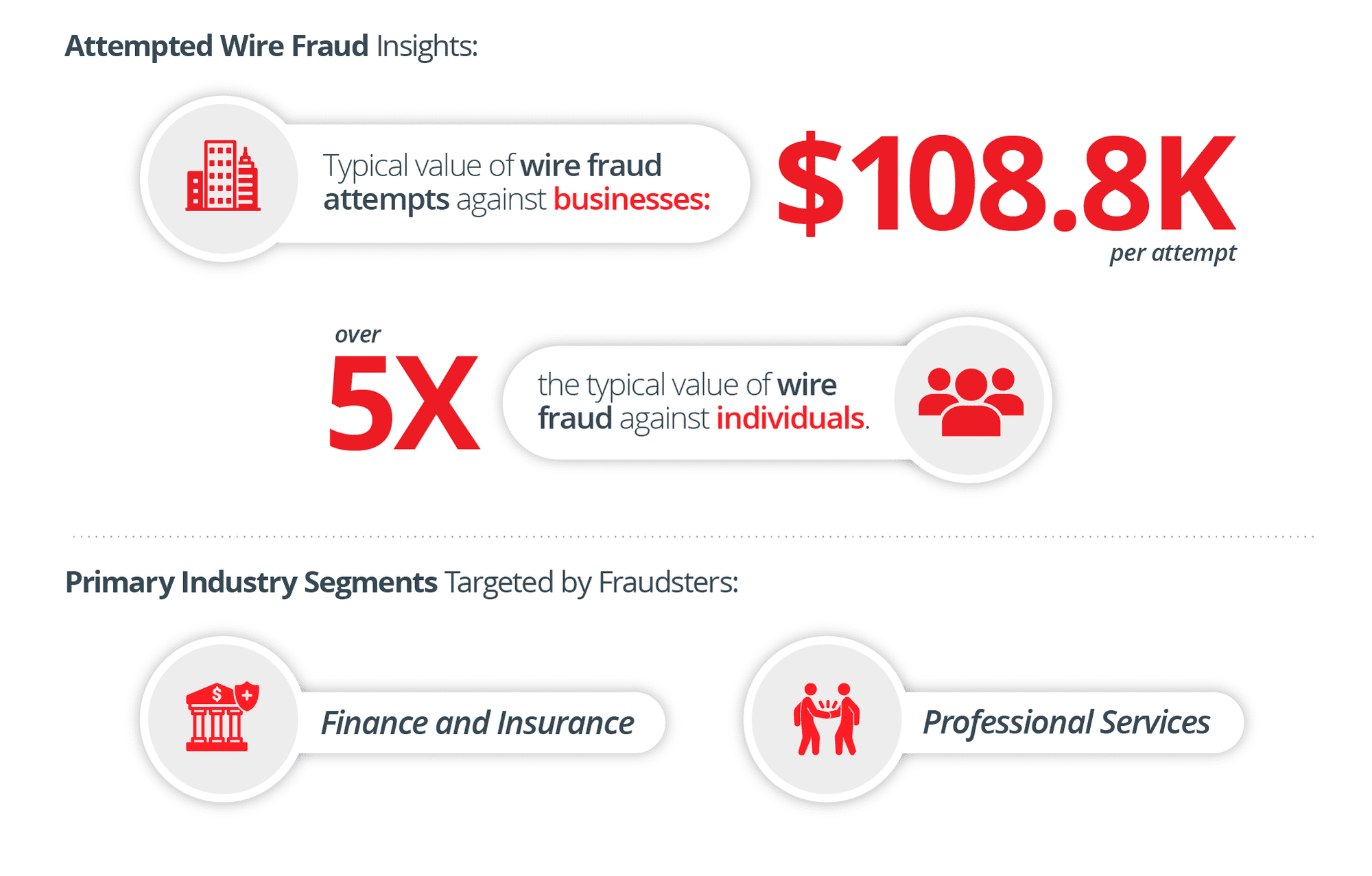 Attempted Wire Fraud Insights